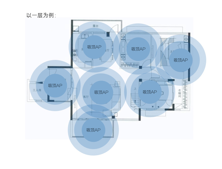 無線網(wǎng)絡(luò)覆蓋