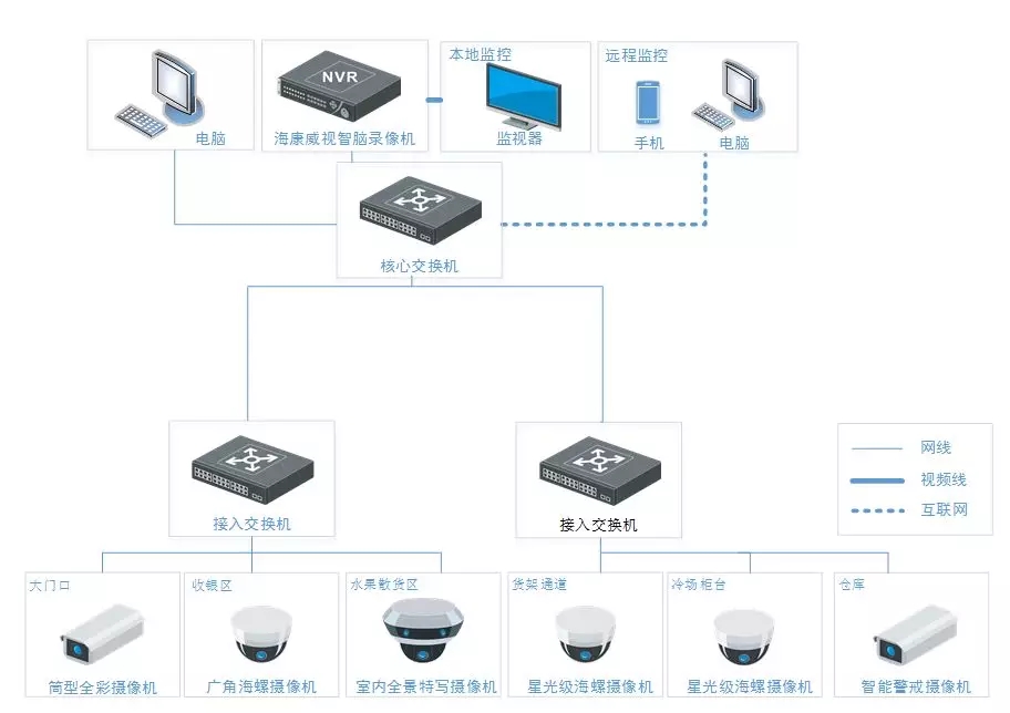 方案拓?fù)鋱D