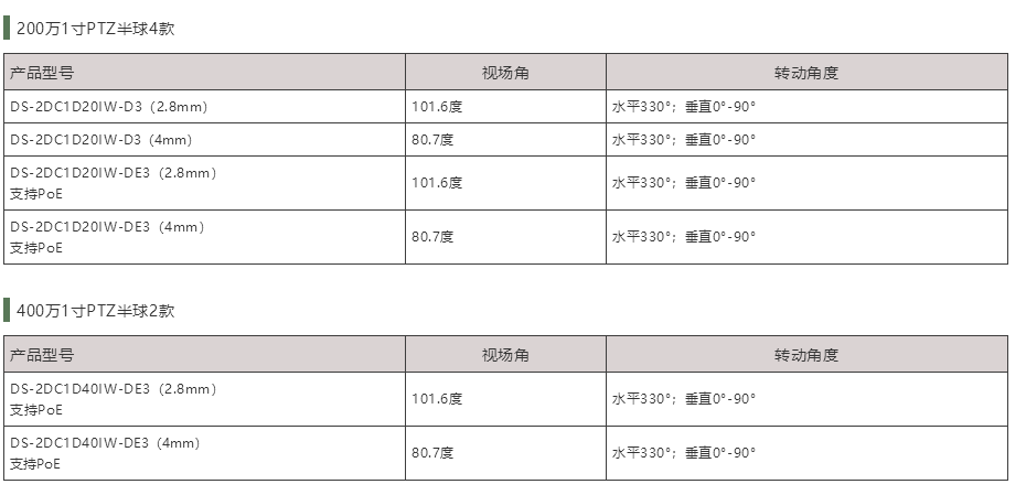 ?？低?寸PTZ半球