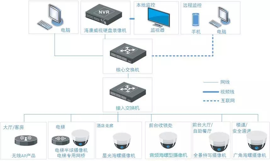 監(jiān)控方案拓?fù)鋱D