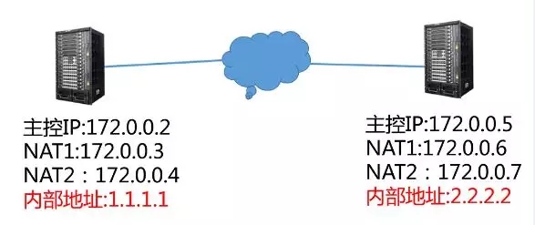 多臺B20的內(nèi)部地址不能相同