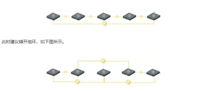 組建環(huán)網(wǎng)，距離太長(zhǎng)的問(wèn)題