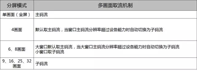 NVR 本地取流機(jī)制