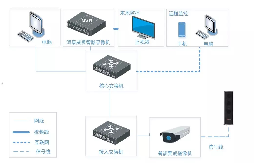 語音提醒方案拓?fù)鋱D