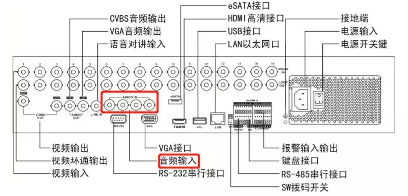 確認(rèn)錄像機(jī)的類型