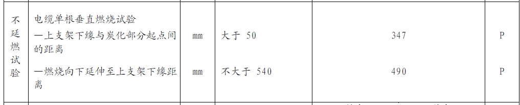 ?？低昍VV產(chǎn)品不延燃實(shí)驗(yàn)結(jié)果