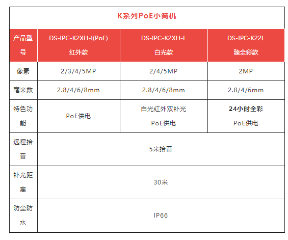 ?？低昁系列PoE小筒機