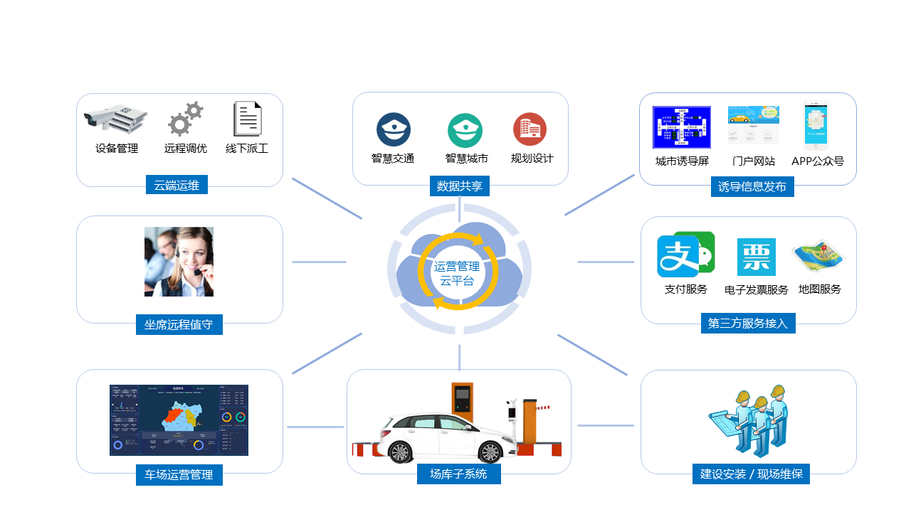 ?？低曂＼噲鱿到y(tǒng)